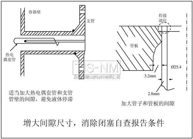 增大間隙尺寸，消除閉塞自查報告條件