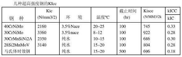 幾種超高強度鋼的KIcc