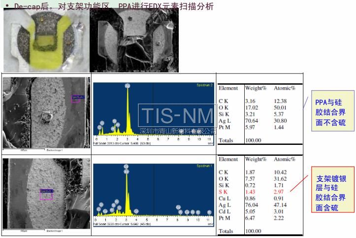 De-cap后，對(duì)支架功能區(qū)、PPA進(jìn)行EDX元素掃描分析