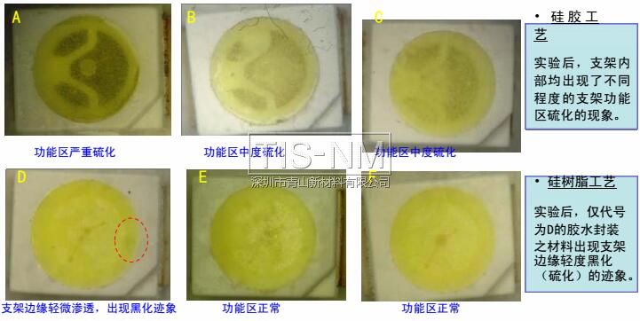硅樹脂封裝工藝、硅膠封裝工藝之白光LED抗硫化能力對(duì)比