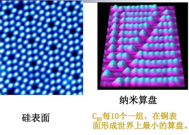 C60每10個(gè)一組，在銅表面形成世界上最小的算盤