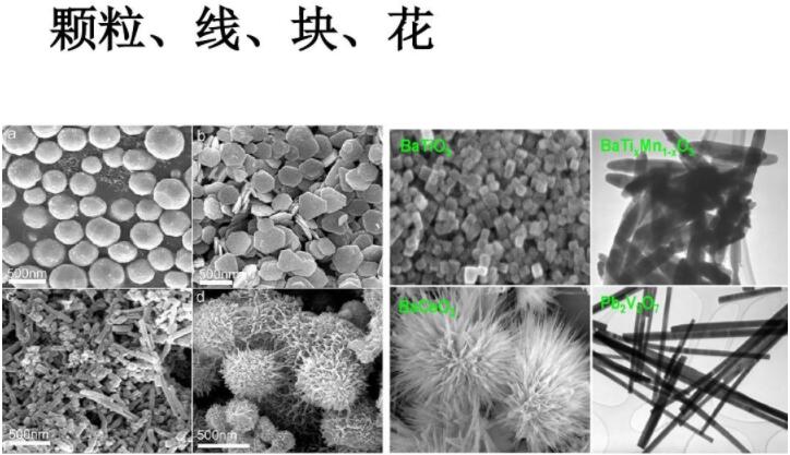 納米材料：顆粒、線、塊、花