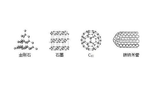 碳納米管，金剛石，石墨，C60