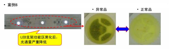 某客戶采用3528白光6#用于發(fā)光模組，經(jīng)貼板回流焊接放置一段時(shí)間后出現(xiàn)支架黑化