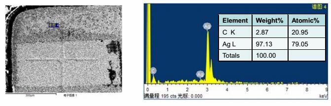 進(jìn)行EDX分析，確認(rèn)支架本身不含硫